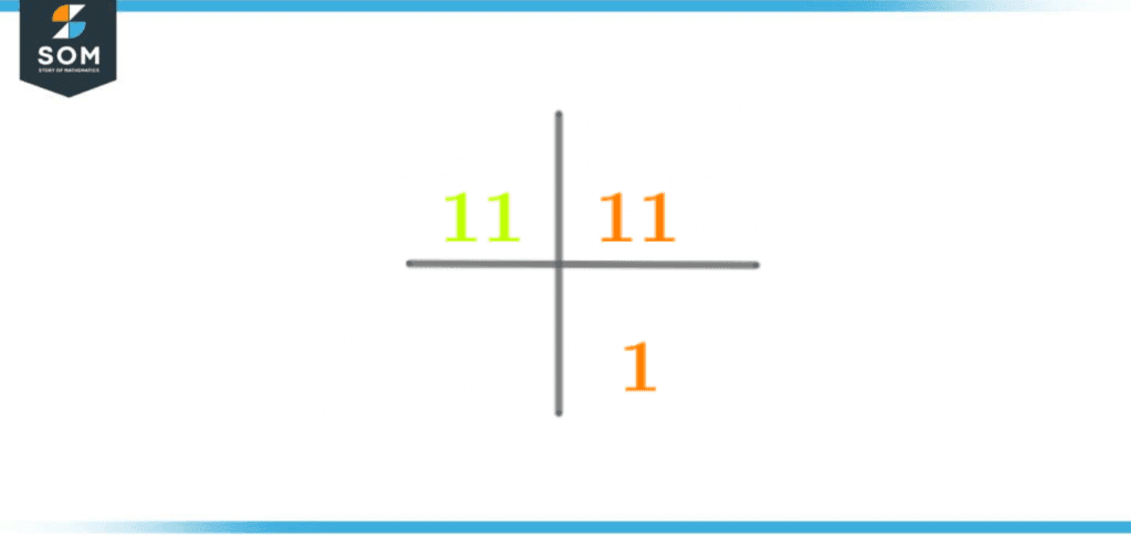 Prime factorization of eleven