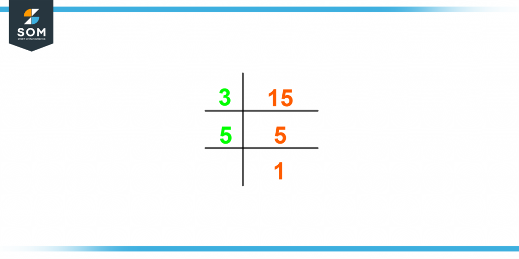Prime factorization of fifteen