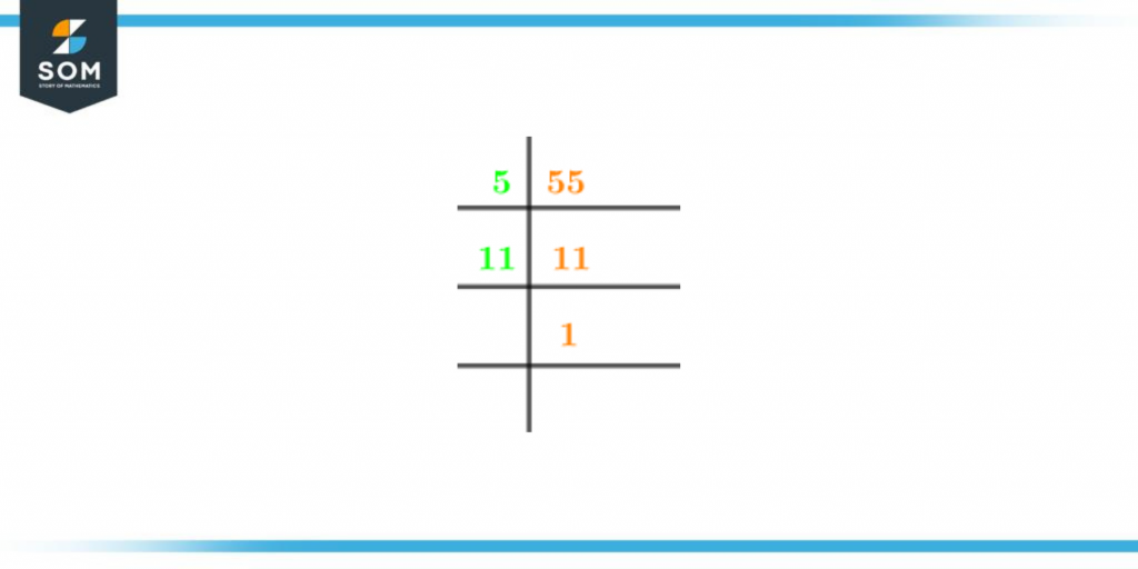 Prime factorization of fifty five