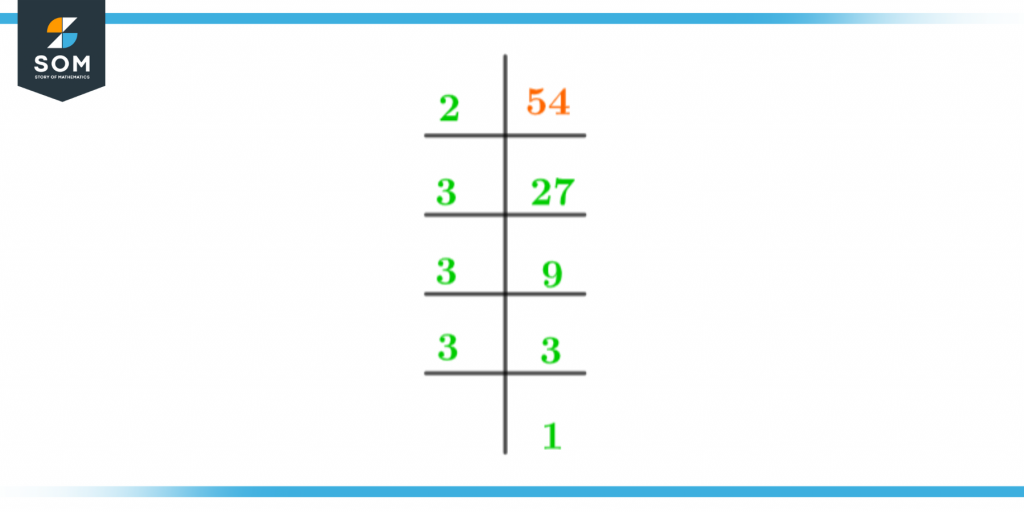 Prime factorization of fifty four