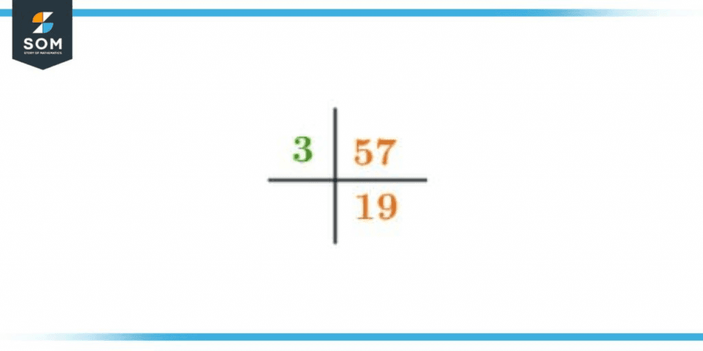 Prime factorization of fifty seven