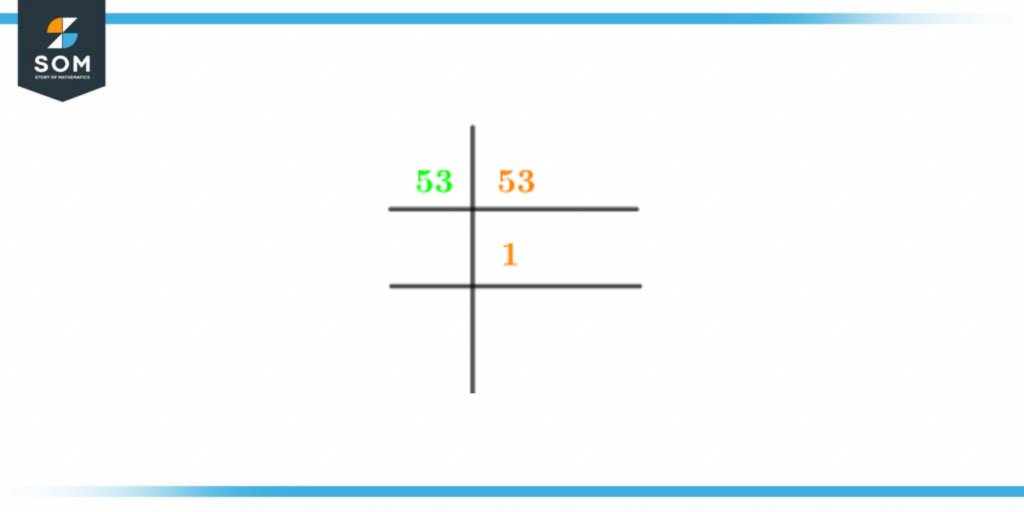 Prime Factorization of fifty three