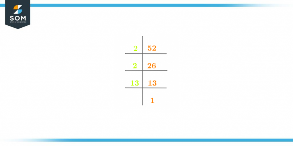 Prime factorization of fifty two