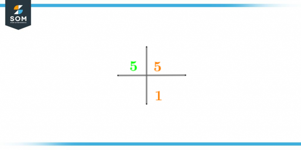 Prime factorization of five