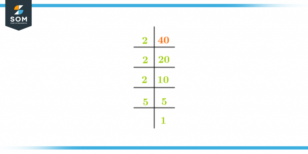 Prime factorization of forty