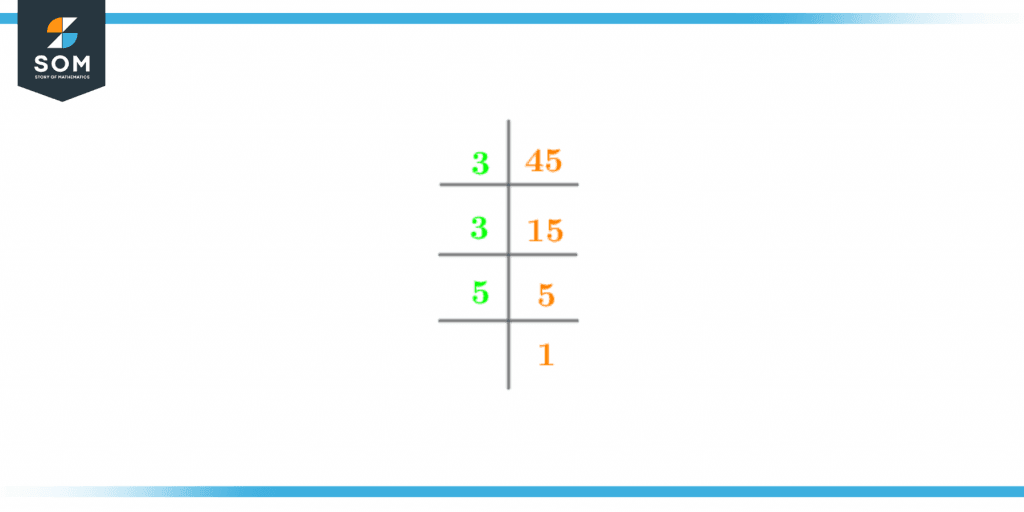 Prime factorization of forty five