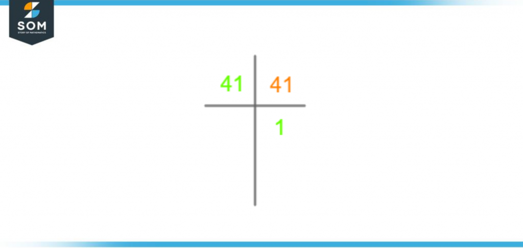 Prime factorization of forty one