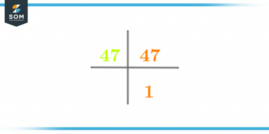 prime factorization of forty seven