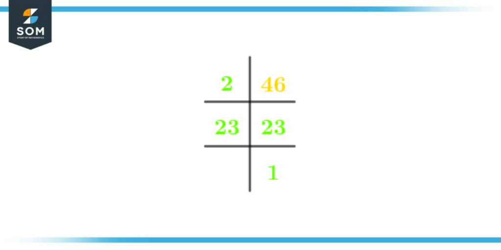 Prime factorization of forty six