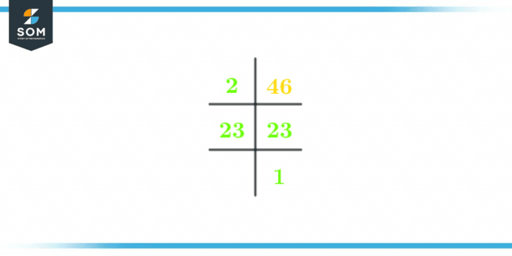 prime factorization of 3464