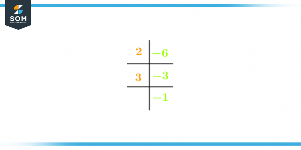 Prime factorization of negative six