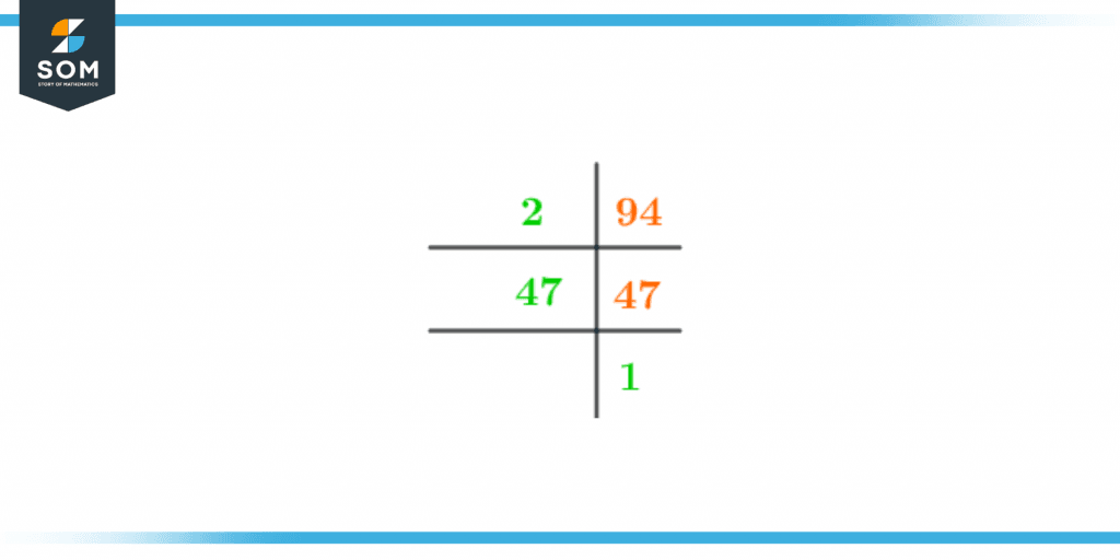 Prime factorization of ninety four