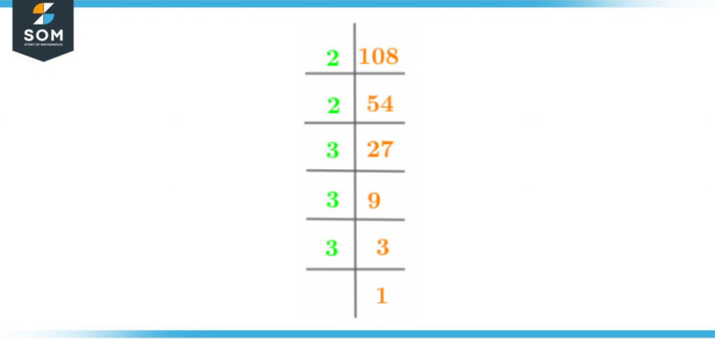 Prime factorization of one hundred and eight