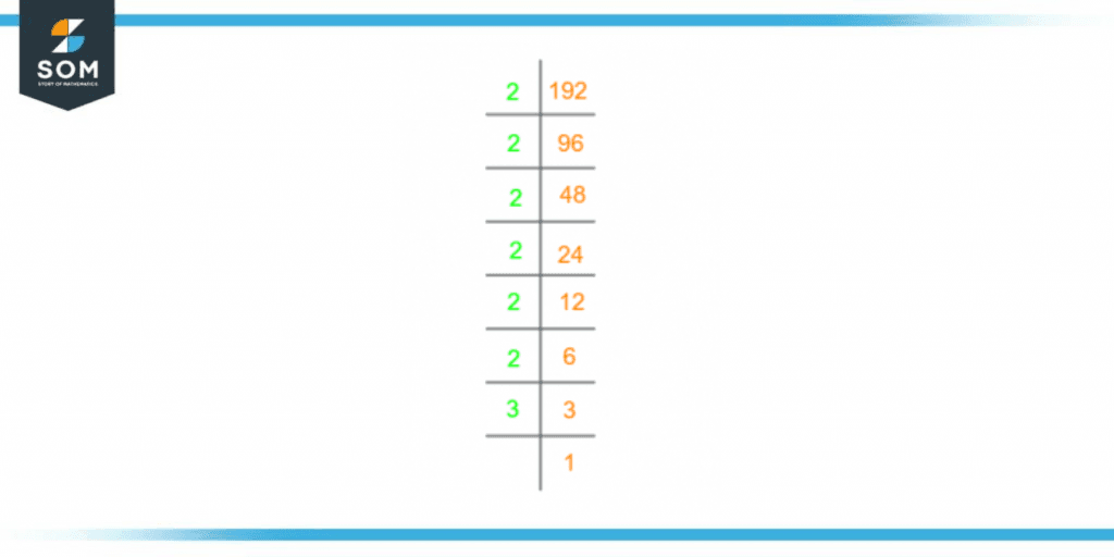 Prime factorization of one hundred and ninety two