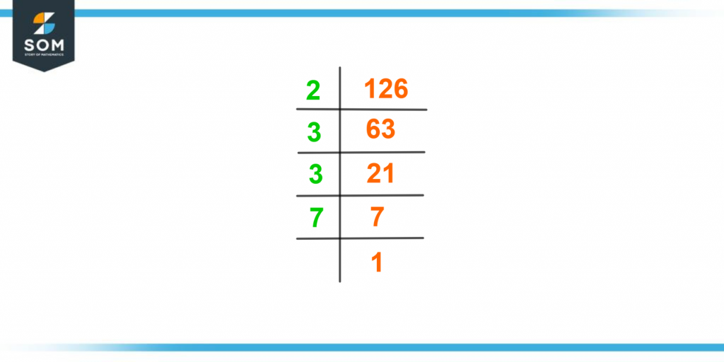 Prime factorization of one hundred and twenty six