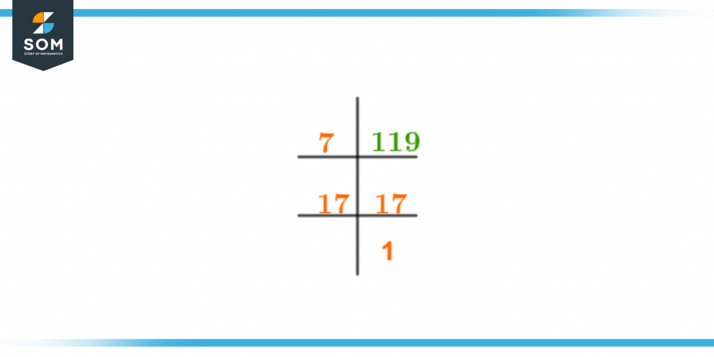 Prime factorization of one nineteen