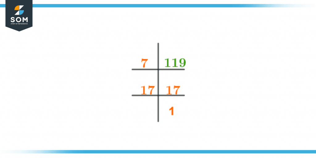 Prime factorization of one nineteen Prime factorization of one nineteen