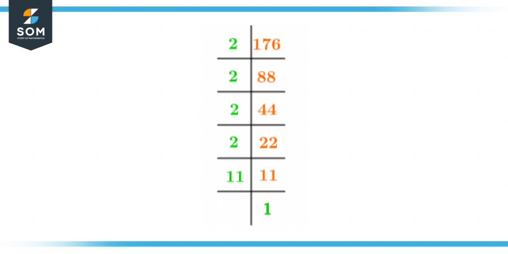 Prime factorization of one seventy six