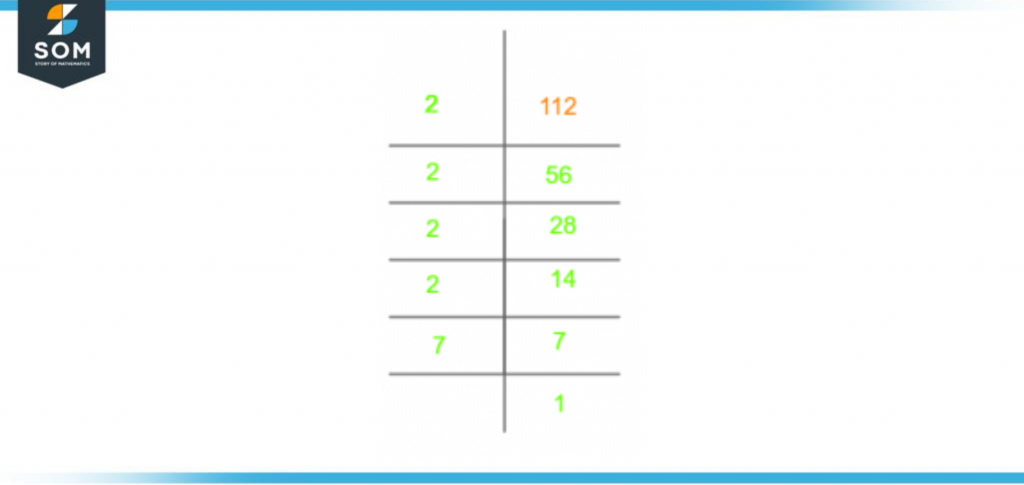 Prime factorization of one twelve