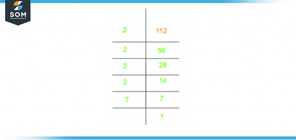 Prime factorization of one twelve Prime factorization of one twelve