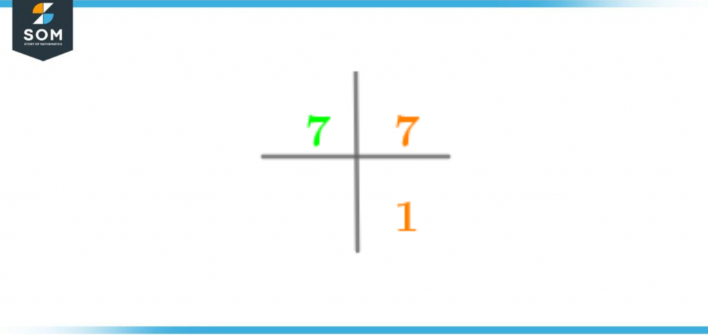 Prime factorization of seven