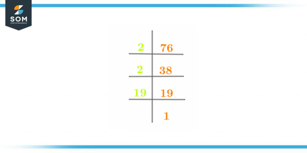 prime factorization of seventy six