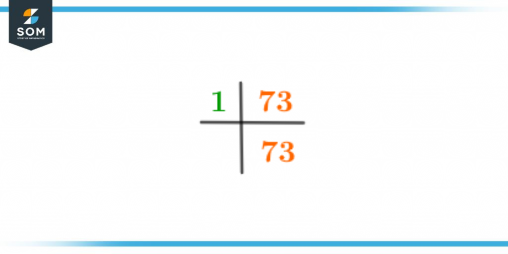 prime factorization of seventy three
