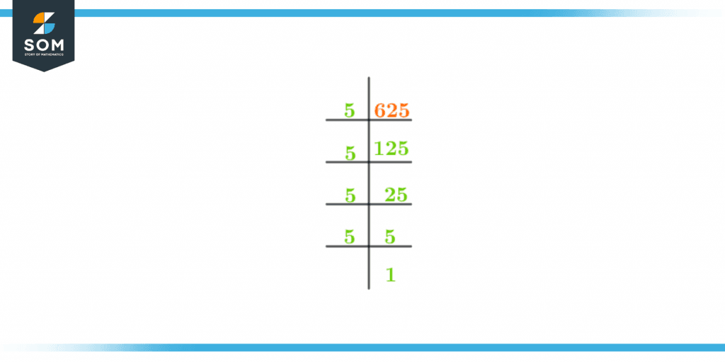 Prime factorization of six twenty five Prime factorization of six twenty five