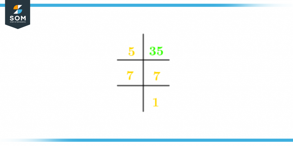 Prime factorization of thirty five
