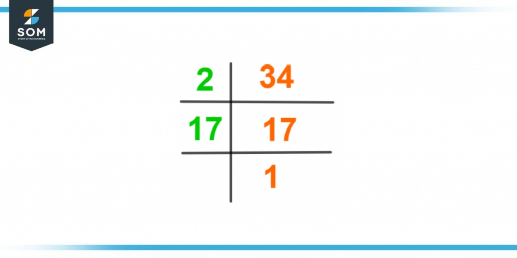 Prime factorization of thirty four