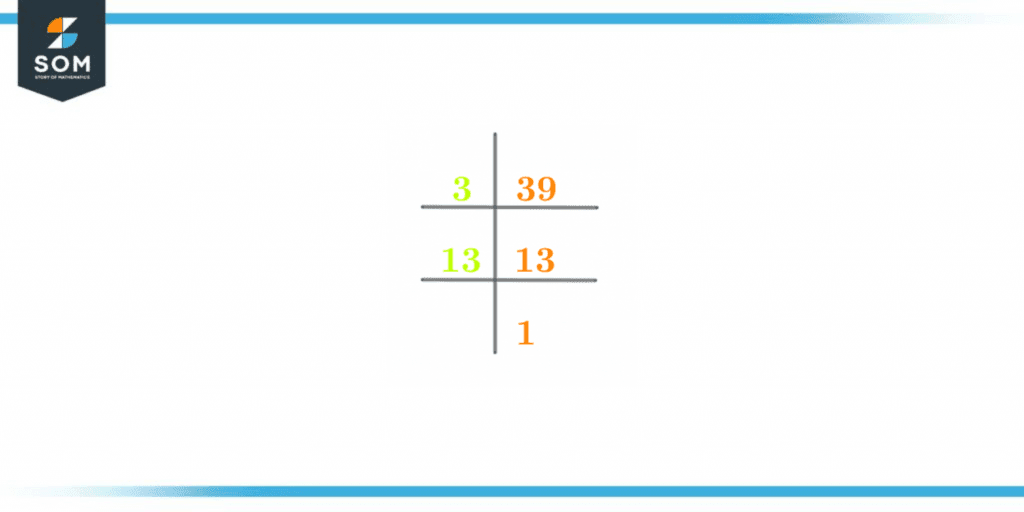 Prime factorization of thirty nine
