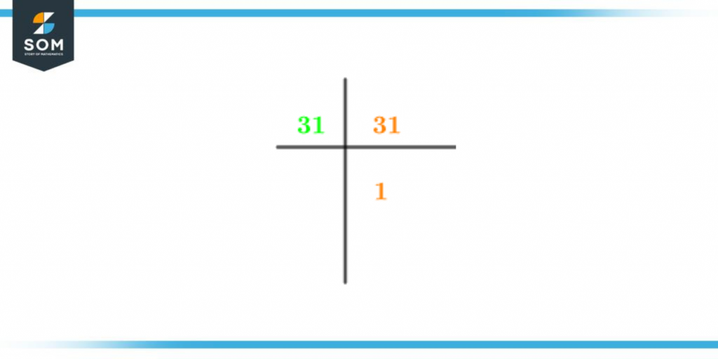 prime factorization of thirty one