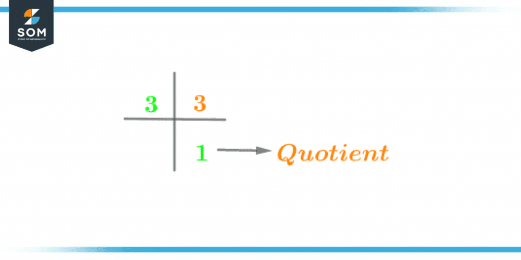 Prime factorization of three