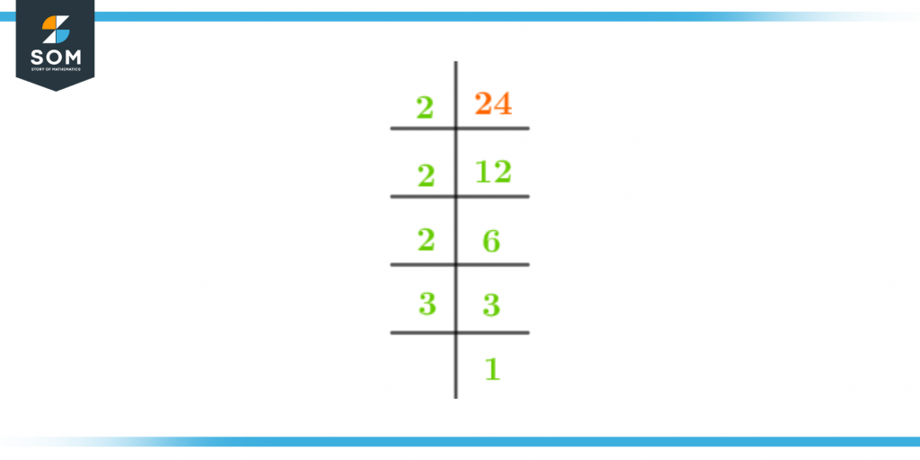 Prime factorization of twenty four