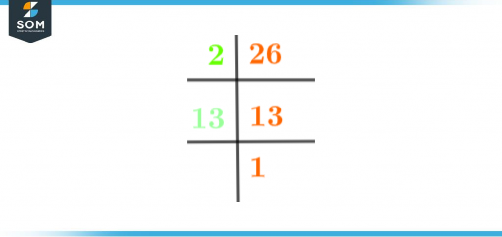 Prime factorization of twenty six