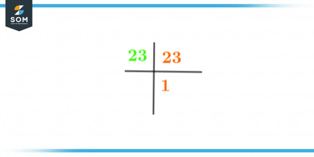 Prime factorization of twenty three
