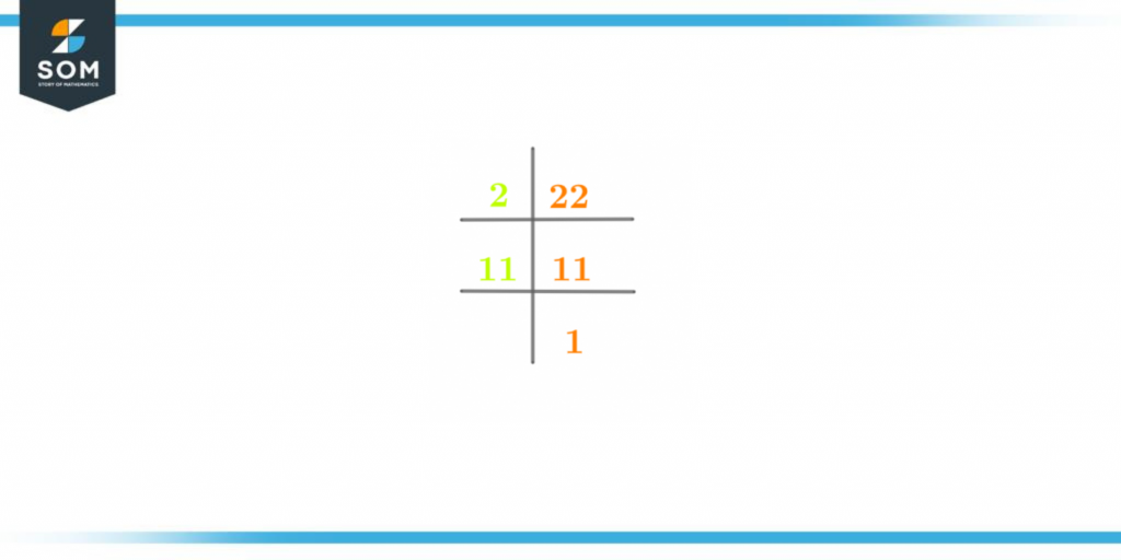 Prime factorization of twenty two