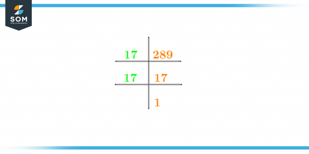 Prime factorization of two eighty nine