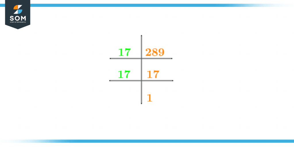 Prime factorization of two eighty nine Prime factorization of two eighty nine