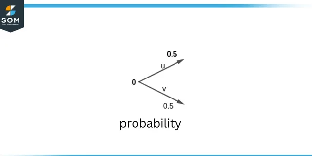 Probability Probability
