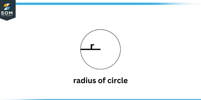 Radius of circle Radius of circle