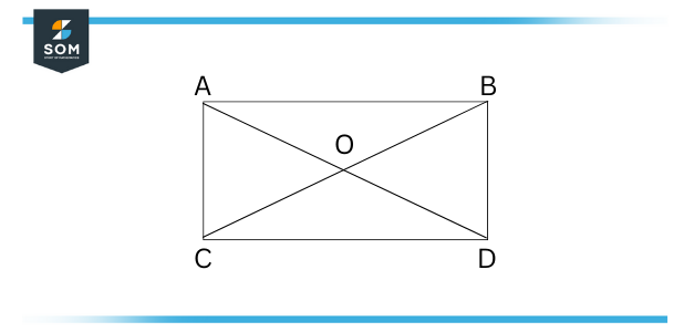 rectangle point symmetry