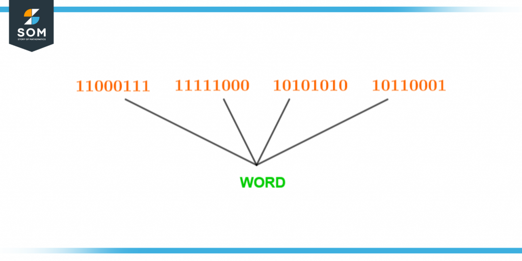 Representation of a word through byte