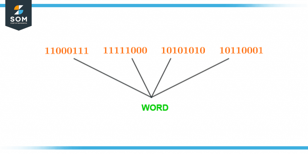 Representation of a word through byte