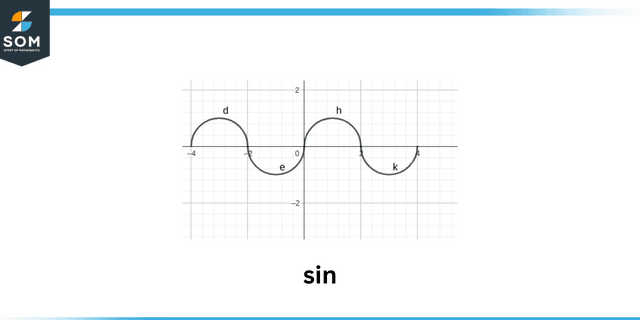 Sin Sin