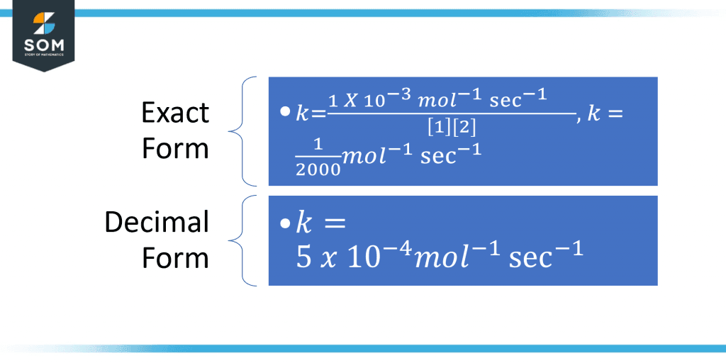 Solved Example