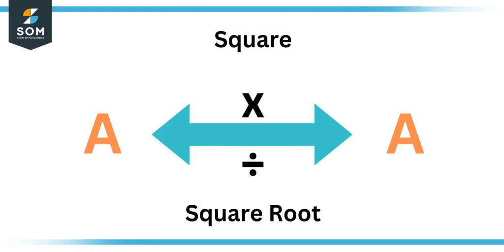 Square and square root Square and square root