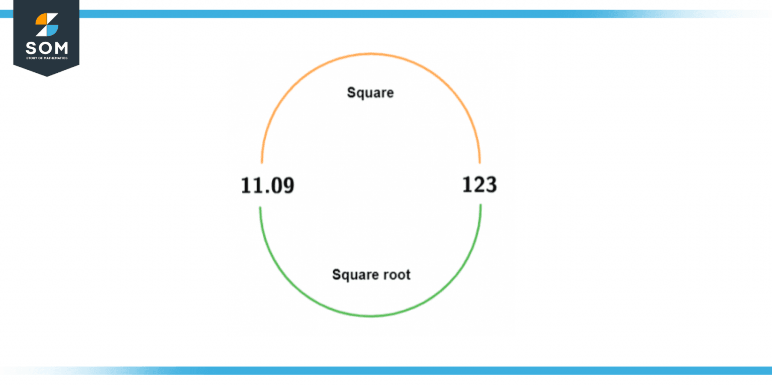 square-root-of-123-solution-with-free-steps