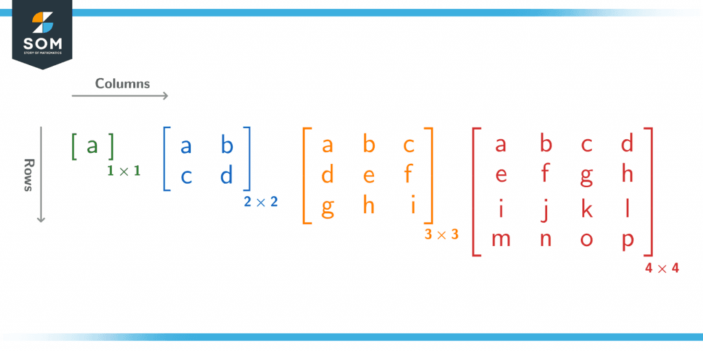 square matrices of increasing order