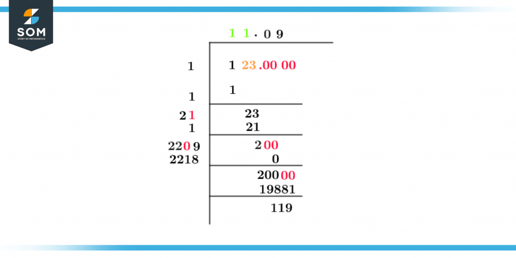 Square root of